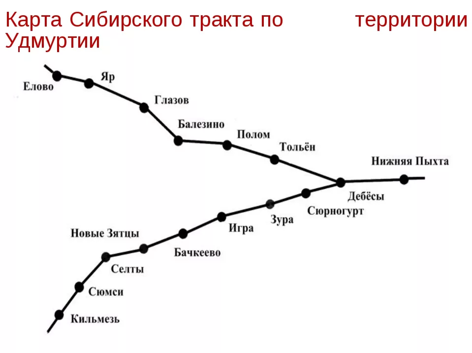 Сибирский тракт
