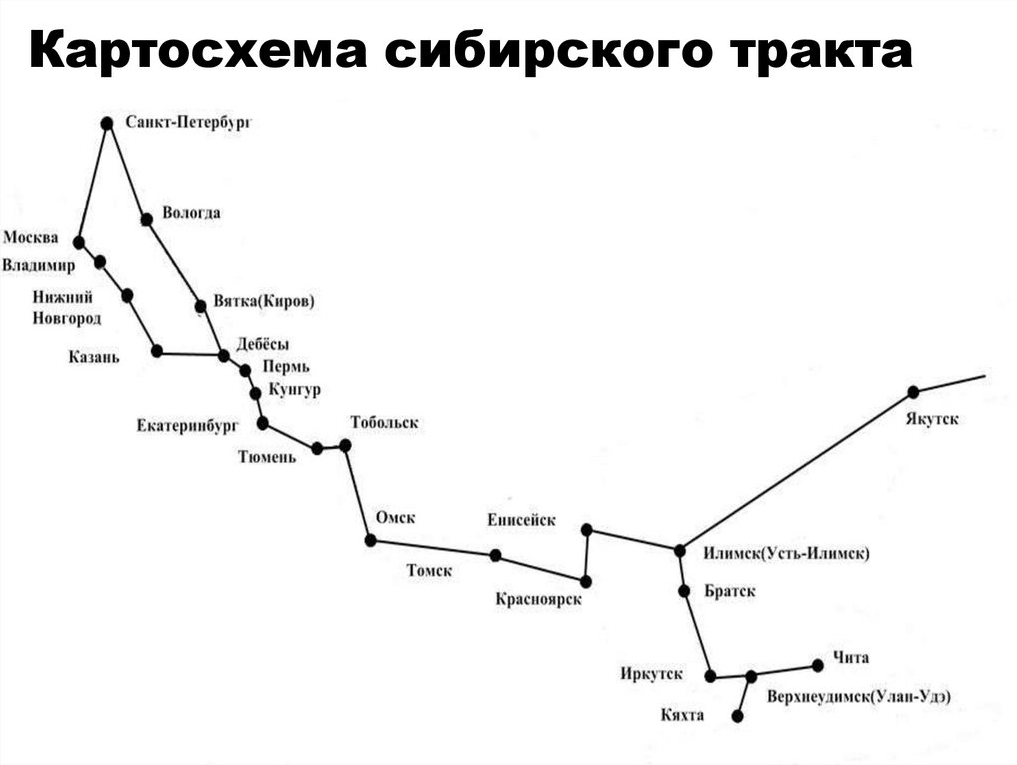 Сибирский тракт